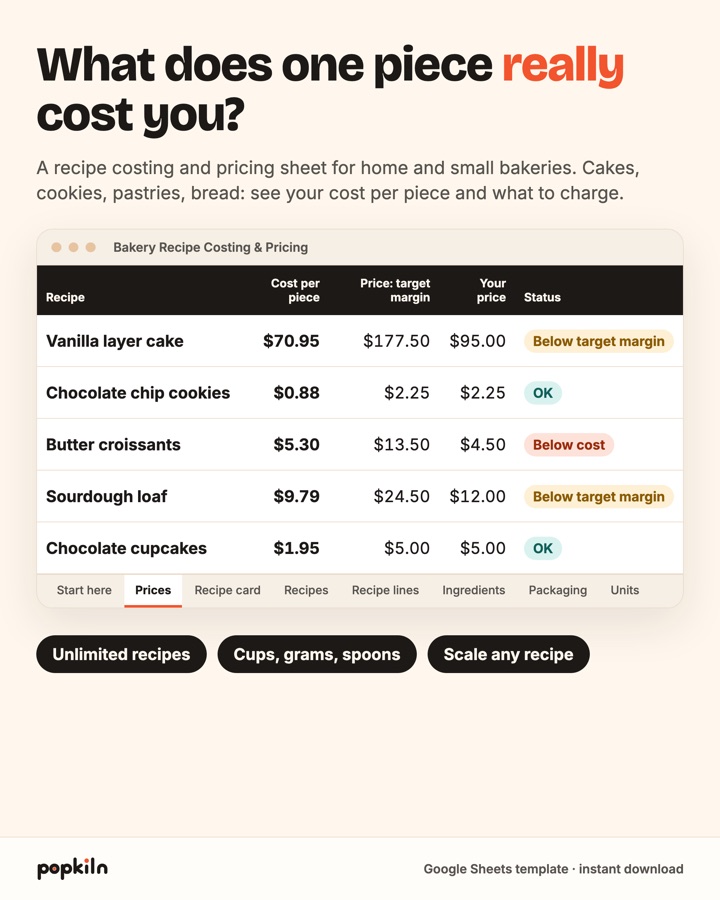 Product image: What does one piece really cost you? The Prices tab with five sample bakery products.