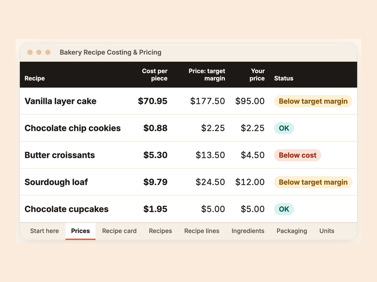 The Bakery Recipe Costing sheet: five products with cost per piece, prices and a status for each.